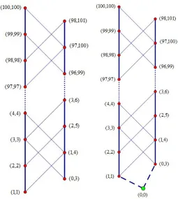 figure 2.  