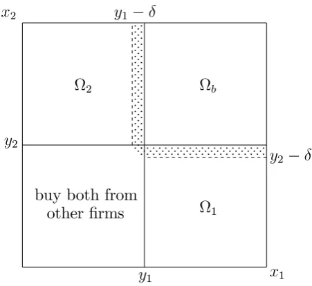 Figure 5: The impact of a small joint-purchase discount on demand