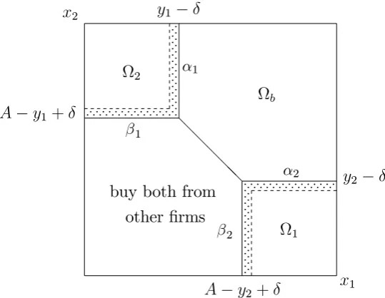 Figure 7(b): Price deviation and consumer choice II