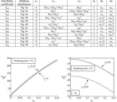 Fig. 4a 