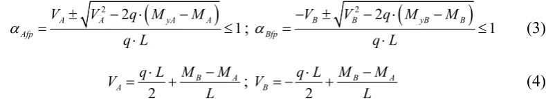 Fig. 5 illustrates the determination of moment and shear inelastic zone lengths for a 
