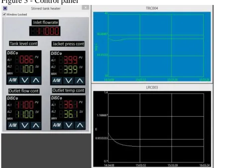 Figure 3 - Control panel 