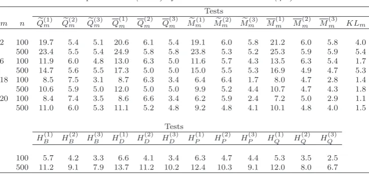 Table 1