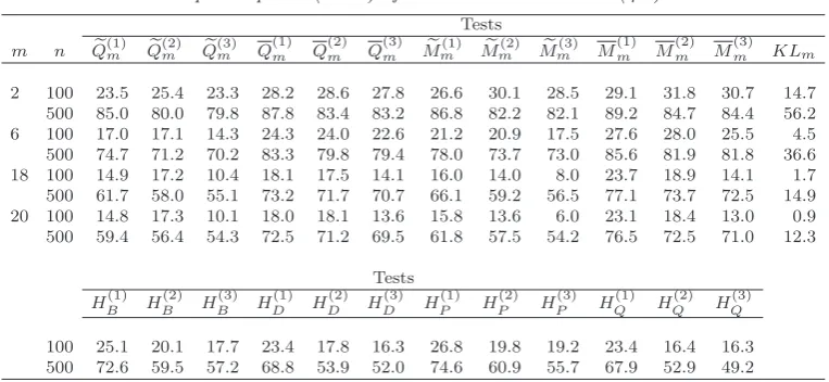 Table 2