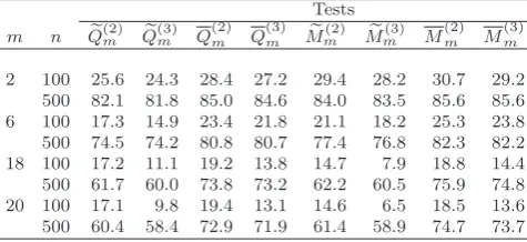 Table 2