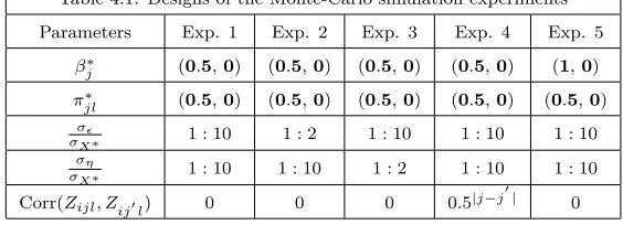 Table 4.1: Designs of the Monte-Carlo simulation experiments