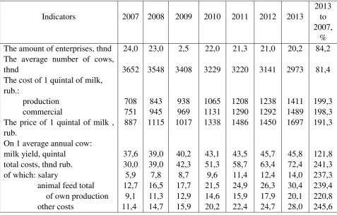 Table 4 Costs for maintenance and milk productivity of cows in enterprises 