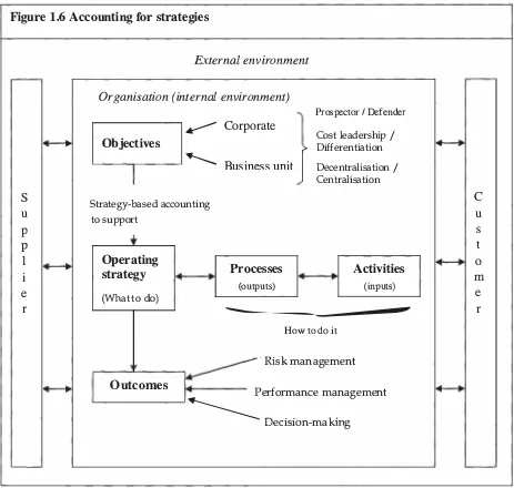 Figure 1.6 Accounting for strategies 