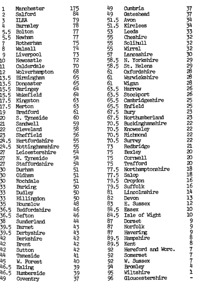 Table 3  Rankings of mrseiy school and nursery class provision in the 