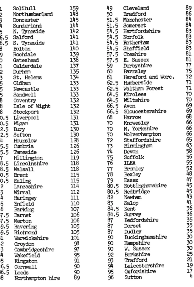 Table 4  Rankings of reception class places for the under  "fives in the 
