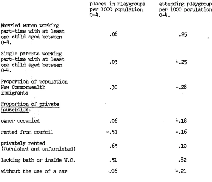 Table 13  Correlations between indices of need and playgroup provision in 