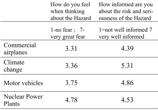 Table 2 Sample scores from risk perception survey 