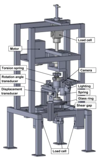 Figure 1: Ring shear apparatus  