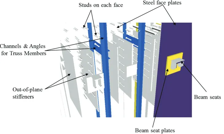 Figure 1.  Representative SC composite wall section without concrete fill. 