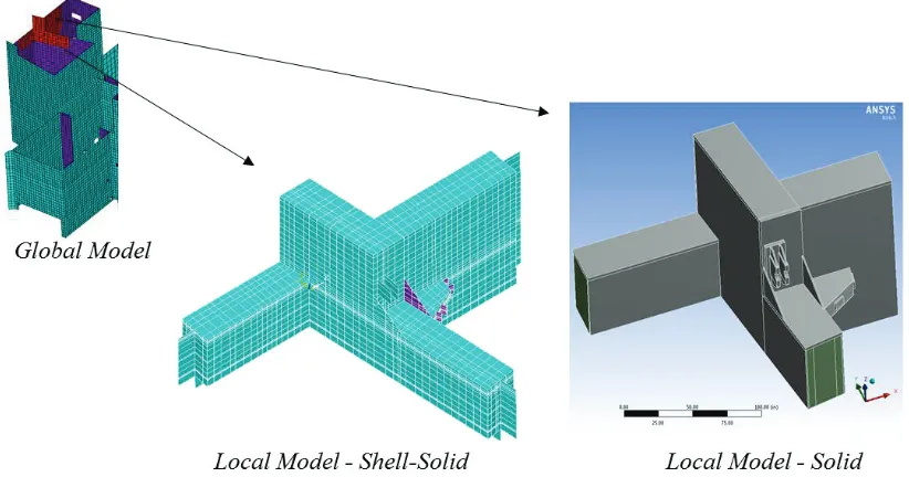 Figure 2. Example of local modeling of SC composite walls. 