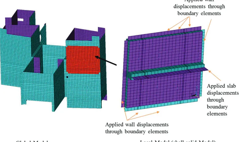 Figure 4. Example of carrying over results from a global model to a local model. 