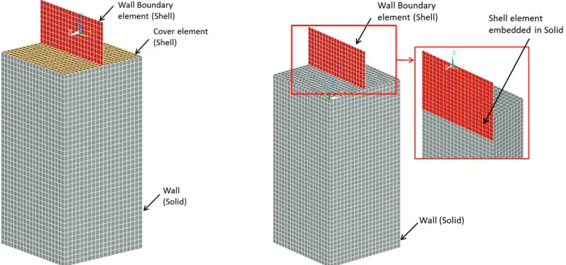 Figure 6. Alternative shell-to-solid coupling techniques. 