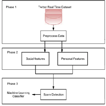 Fig 1.System Architecture  