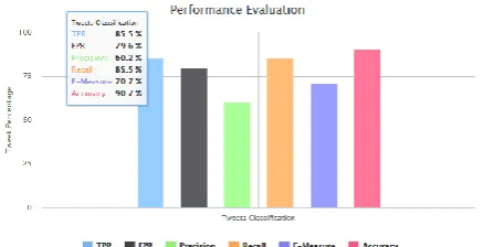Table 1.Metrics Table 