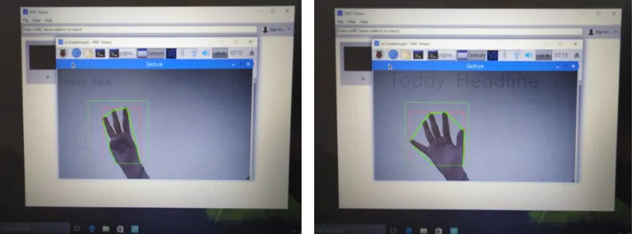 Fig 3.2.3 Output for the input gesture 