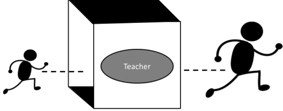 Figure 2.1: Student Improvement In a Box