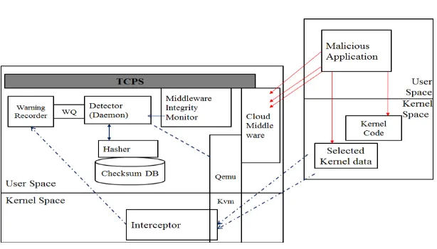 Fig. 8. Securing virtual image repository and access control [37]. 