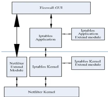 Fig. 12. Positioning IDPS in network [31]. 