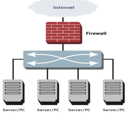 Fig. 2. Basic firewall installation [65]. 