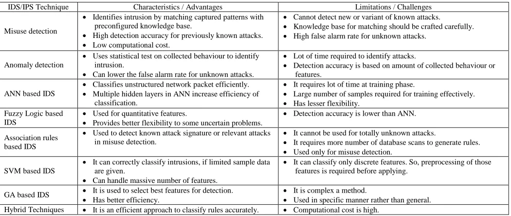 Fig. 3. Host based intrusion detection system (HIDS) [63] 