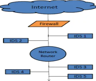 Fig. 8. Block diagram of cooperative agent based approach [59].  