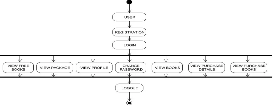 Fig 1: Overview of digital forensic analysis system 