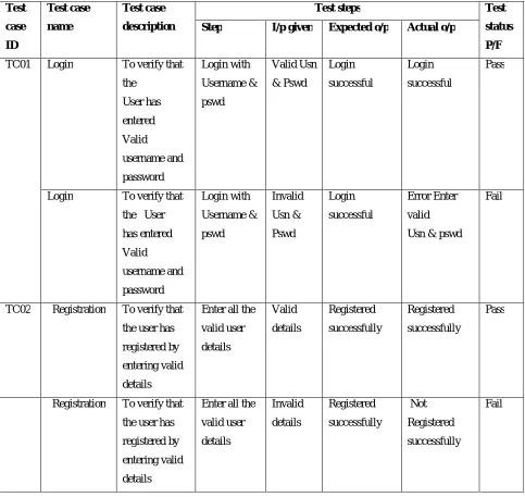 Table 1: Validation results of the digital forensic system to prevent network attack 