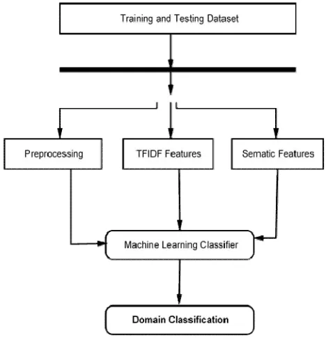 Fig. System Architecture 