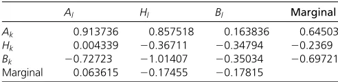 Table 3 Critical values for the LRT test statistics drawn from 1000permuted samples