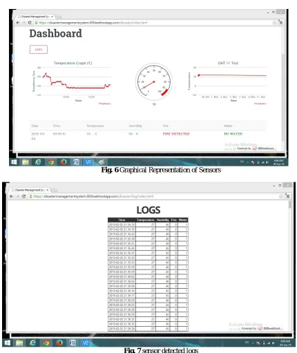 Fig. 7 sensor detected logs 
