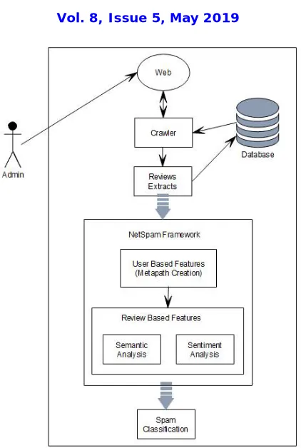 Fig No 01 System Architecture 