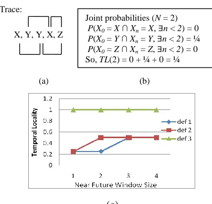 Figure 2.1. Calculating temporal locality. (a) Reference trace (also showing a moving future window of size 2); (b) Joint probability using Def