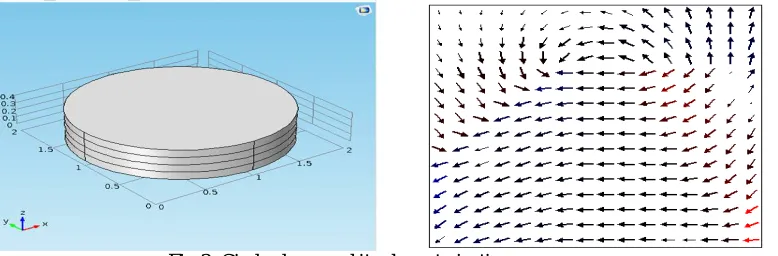 Fig 3: Circle shape and its characterization            