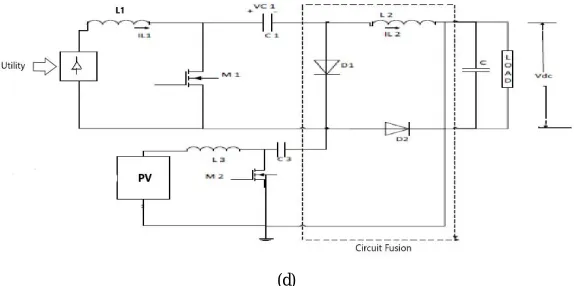 fig (d), where one of the inputs is connected to the output of the PV array and the other input connected to AC utility grid generator