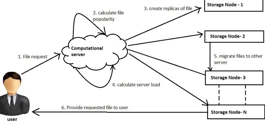 Fig. 1: System architecture  