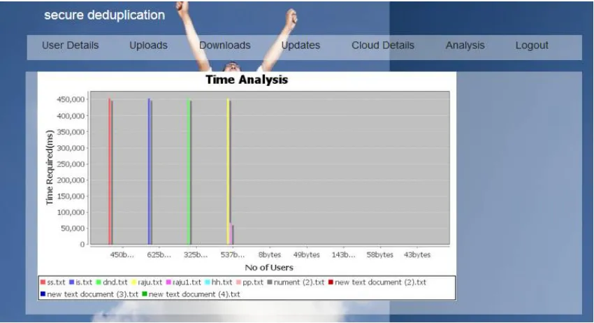 Fig. 4: Upload Files  