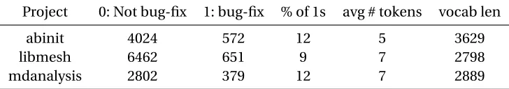 Figure 3.1 LocalMine Core Flow