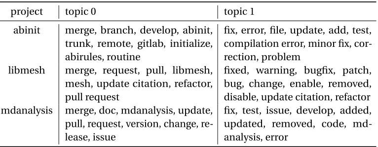 Figure 6.1 Evaluation of LocalMine with baseline