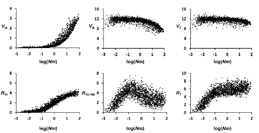 Figure S2   Initial quantitative trait variance components and responses to selection for the simulations plotted 