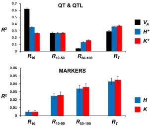 Figure 1 Squared correlation coefsponse from generations 50initial population genetic-diversity variables and responseto selection (variance.tial average number of segregating alleles per locus