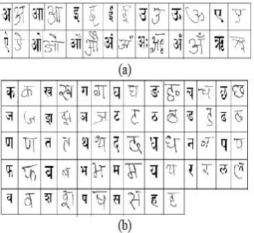 Figure 2: Samples of handwritten Devnagari basic characters (a) Vowels (b) Consonants
