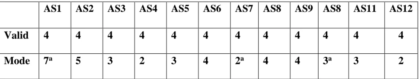 Table 2: Cross-Case Results on Accuracy Standards (AS1-AS12)  