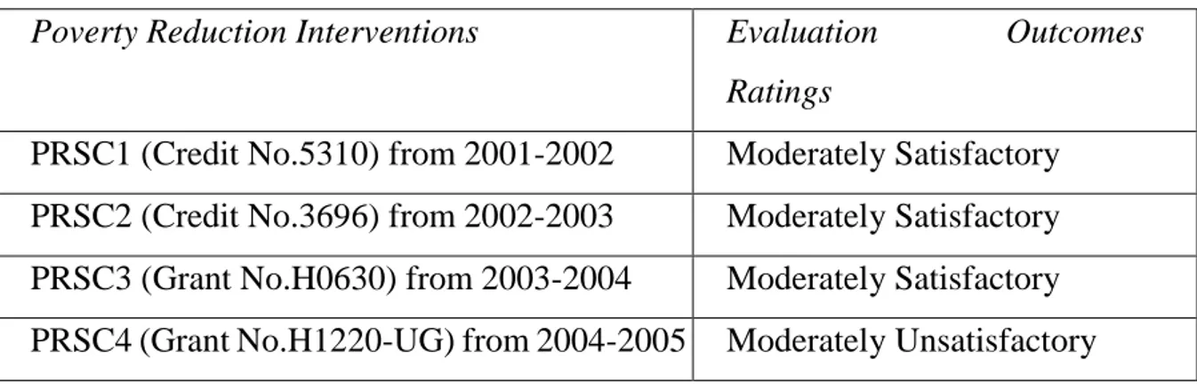 Table  1  below  provides  a  summary  of  Evaluation  Outcome  Ratings  based  on  each  selected evaluation case