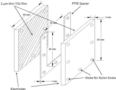 Fig. 2. Exponential and square voltage waveforms used to stress the PEF cell.  