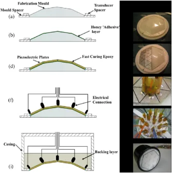 Figure 2. Assembly process for faceted bowl arrays: (a) mould with spacers, (b) with honey applied, (c) ready for the piezoelectric plates to be applied; (d) with the plates in place, (e) showing twelve plates, (f) electrical connections added at the plate